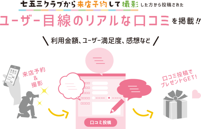 七五三クラブの口コミについて