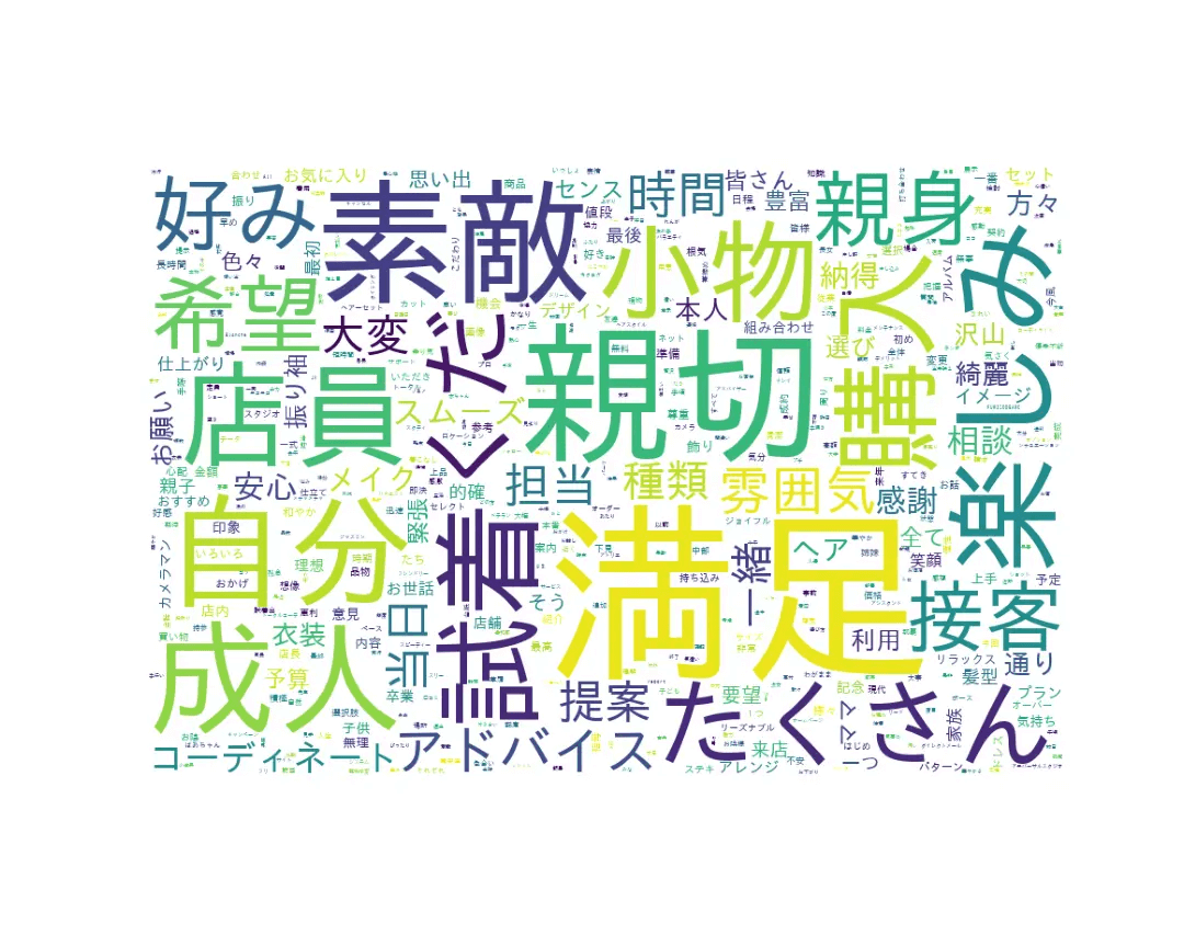 満足 親切 素敵などのgoodのワードが集まった画像